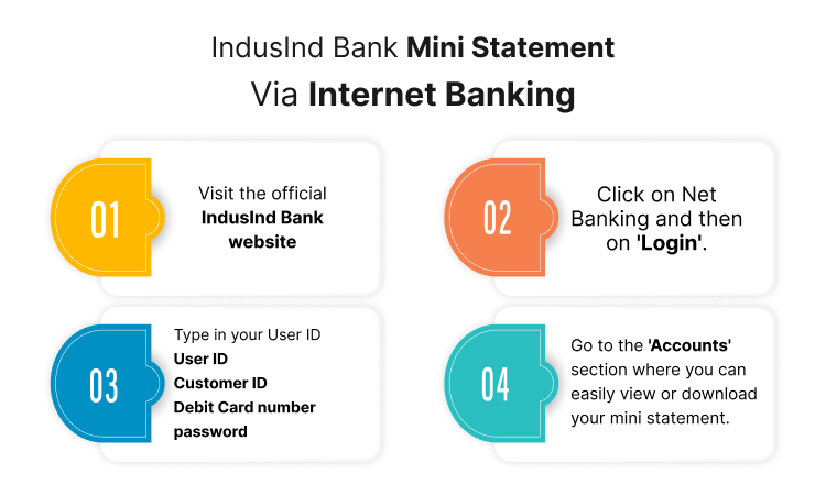 IndusInd Bank Mini Statement Via Internet Banking